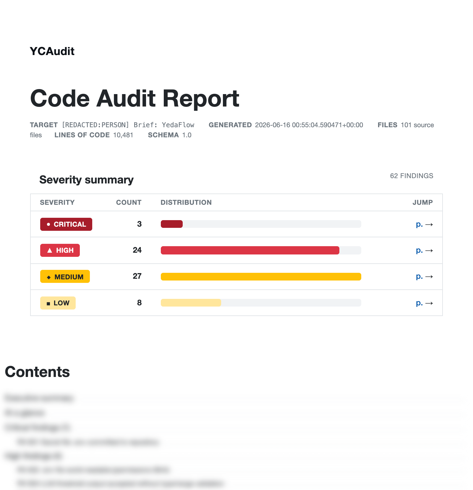A YCAudit Code Audit Report cover page: severity summary showing 3 critical, 24 high, 27 medium, and 8 low findings across the YedaFlow pipeline, with finding titles intentionally blurred.
